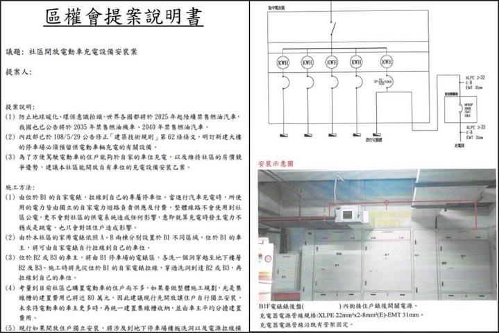 特斯拉安裝社區大樓充電座教戰守則 四 台電 內政部 管委會 區權會 提案與施工相關文件下載 Ddcar 電動車