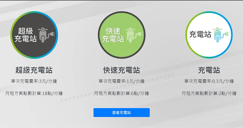 中華-eMoving-iE125-電動機車性能與資費一次看-4