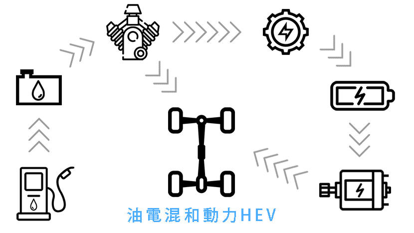 Re: [情報] Tesla 超級充電站將大幅升級充電時間縮愣