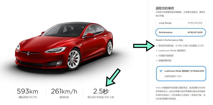 Model S 又變快了 零百加速只要2 5 秒 繼續稱霸地表最快房車 Ddcar 電動車 Model S 又變快了 零百加速只要2 5 秒 繼續稱霸地表最快房車 Ddcar 電動車