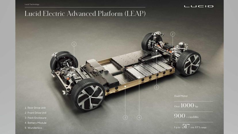 Lucid-Air-頂規豪華電動車正式發表：動力科技驚豔突破，特斯拉終於遇到可敬對手-15