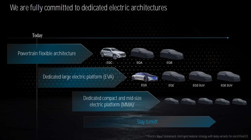 賓士-EQC-電動休旅確認會大改款：改採純電動車平台打造、2025-年推出-2