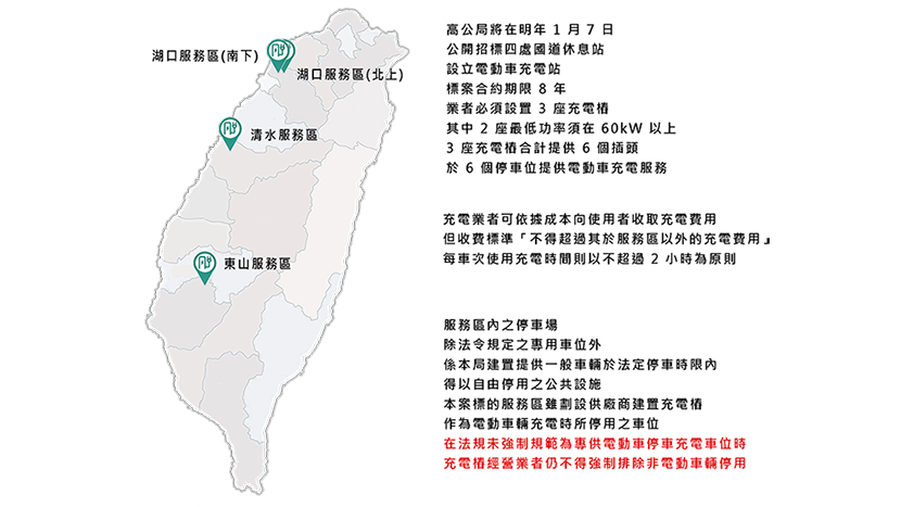 高速公路休息站增設電動車快速充電站！湖口、東山、清水等四服務區被點名，明年一月開標-6