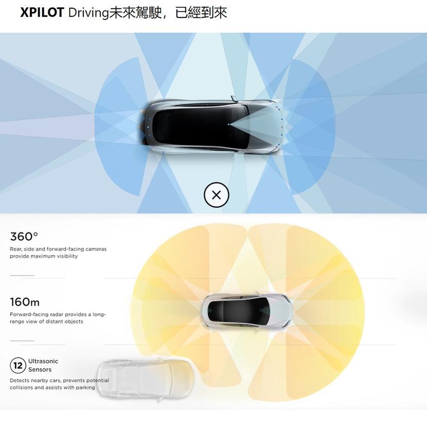 【自駕竊密風波】小鵬抨擊馬斯克造謠，嗆在中國打趴特斯拉、國際市場走著瞧-5