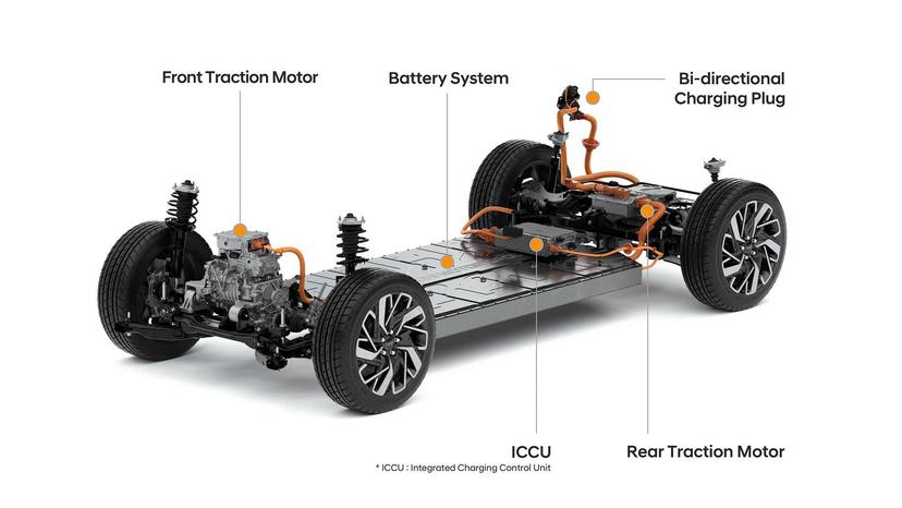 現代發表-E-GMP-電動車專屬平台：支援-350kW-閃充、5-分鐘充電一百公里-2