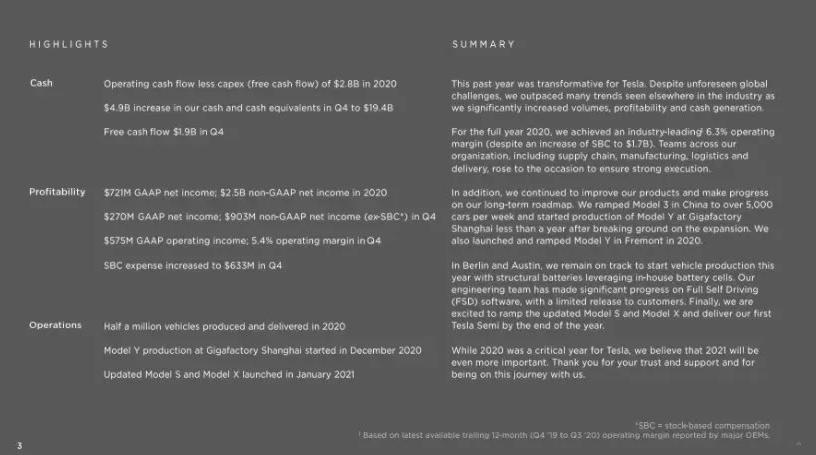 特斯拉首度達成全年獲利目標 21 年交車量成長可望超過50 Ddcar 電動車