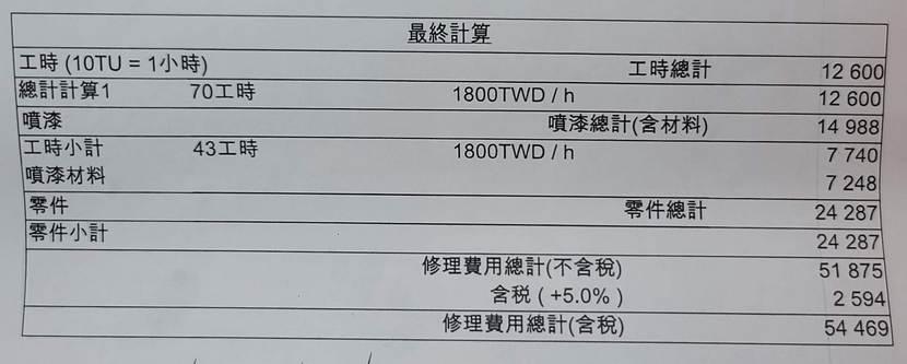 分享model X三次維修工單費用 Ddcar 電動車