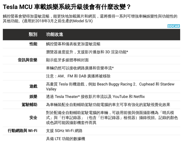 特斯拉老盤有春天：台灣-Model-S-X-可升級-MCU-娛樂系統，追劇打-GAME-統統有！-2