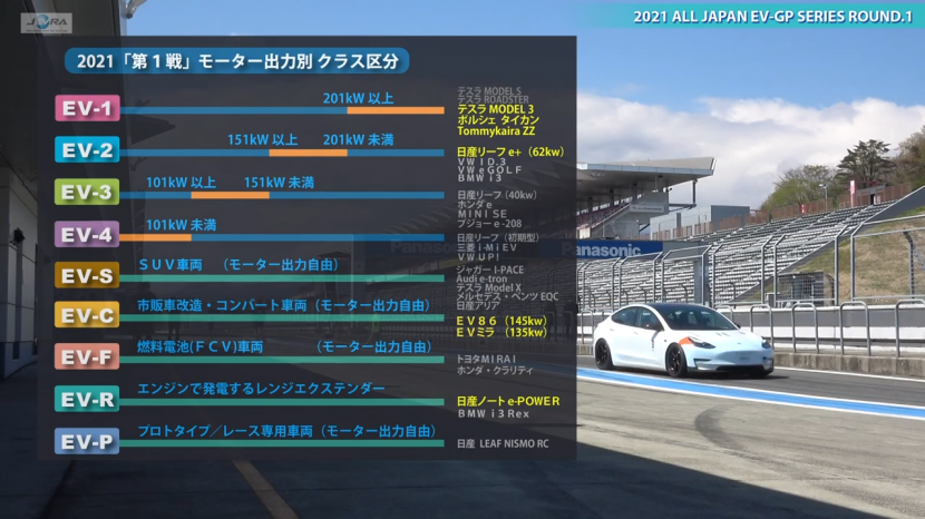 日本電動車賽事-EV-GP-成績分析，Model-3-完勝-Taycan？-6