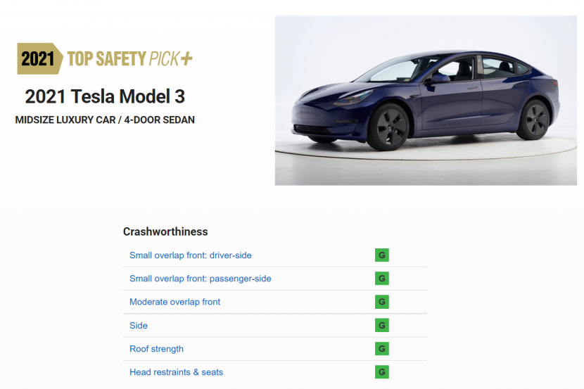 無雷達-Model-3-重獲《消費者報告》推薦首選與-IIHS-測試最高評級：Tesla-Vision-安全性絲毫未減-1