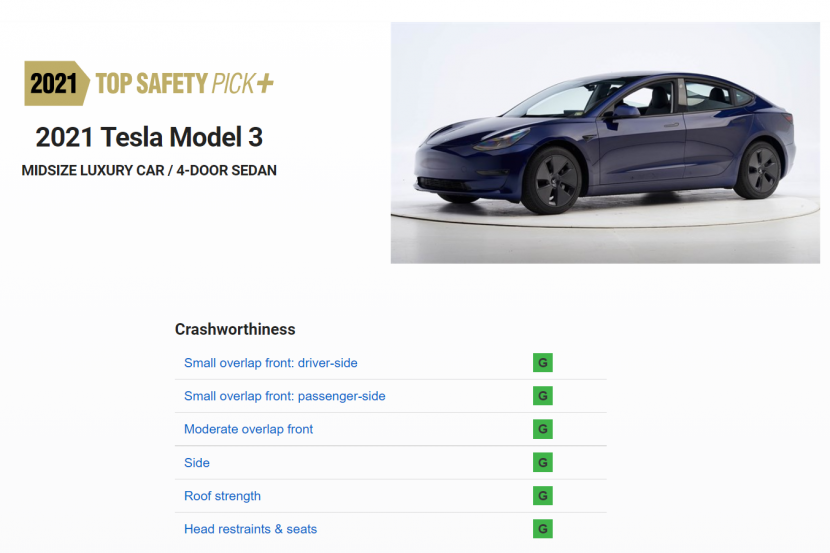 無雷達model 3 重獲 消費者報告 推薦首選與iihs 測試最高評級 Tesla Vision 安全性絲毫未減 Ddcar 電動車