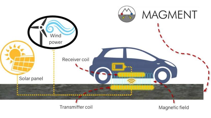 無線傳輸效率達-95％！美國打造磁化混凝土無線充電公路降少電動車里程焦慮-2