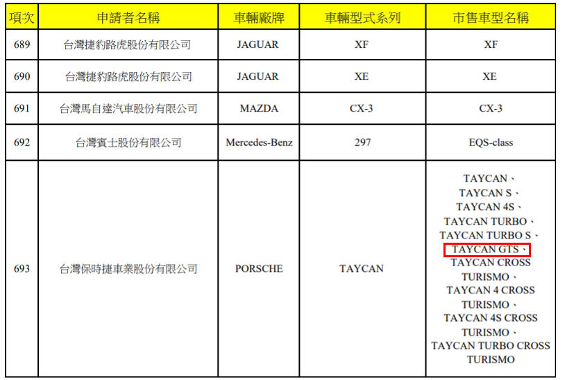 保時捷-Taycan-全新-GTS-電動跑車現身台灣車輛安全網認證清單，賓士-EQS-也在裏面-2