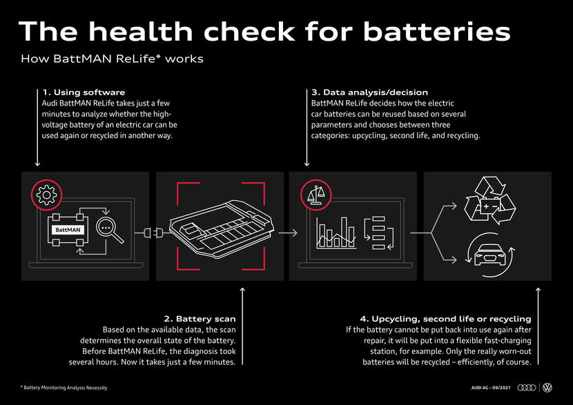 能否再利用數分鐘即可判斷，Audi-攜手福斯集團研發-BattMAN-電池檢測系統-2