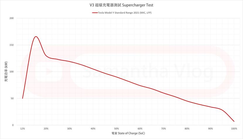 便宜又能跑！超香的-Model-Y-SR-磷酸鐵鋰電池版實測-(續航、充電)-4