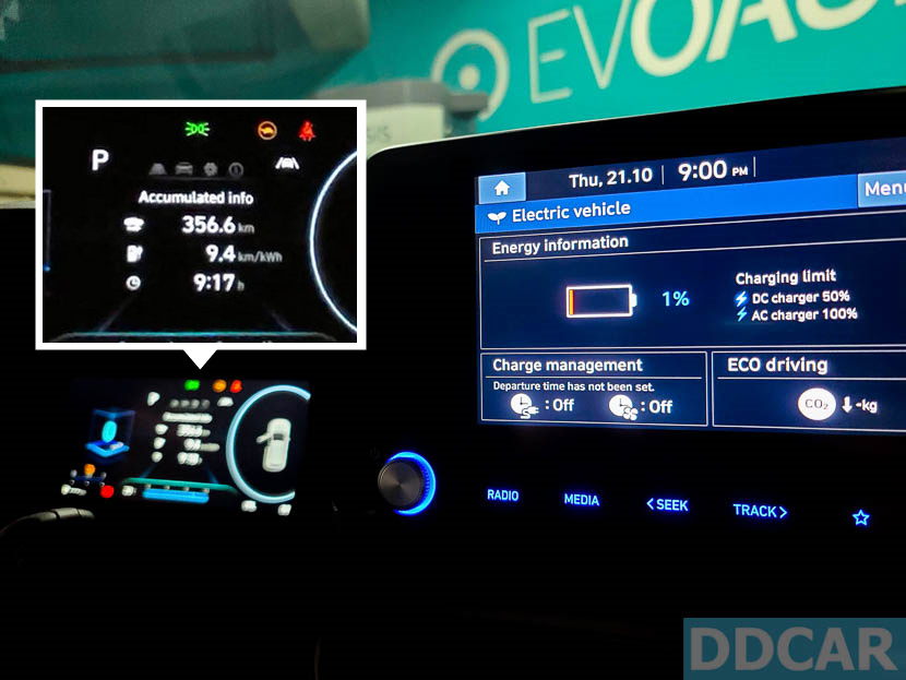 【實測】台灣最便宜電動車-Hyundai-Kona-EV300-不充電挑戰：原廠數據和真實里程竟差這麼多？！-16