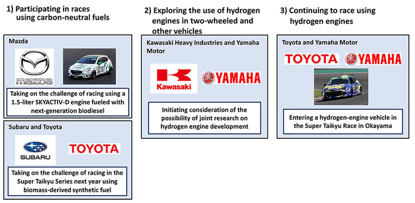 純電不是唯一：Toyota-聯合四家日系汽機車大廠尋求可碳中和的引擎動力選擇-2