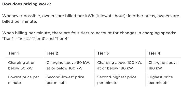 特斯拉海外改變超充計價方式：以時收費的標準細分為四種，充電功率越高越貴-2
