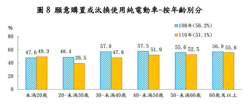 最新調查！51%-台灣車主有意換購電動車，充電設施多寡與政府購車補貼是「棄油轉電」二大關鍵-3