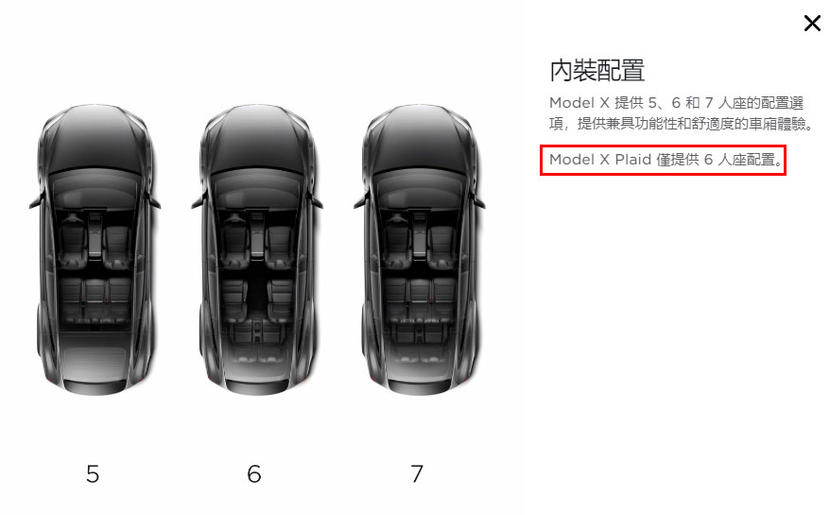 只能選六人座配置，特斯拉-Model-X-Plaid-電動休旅變相「漲價」-2