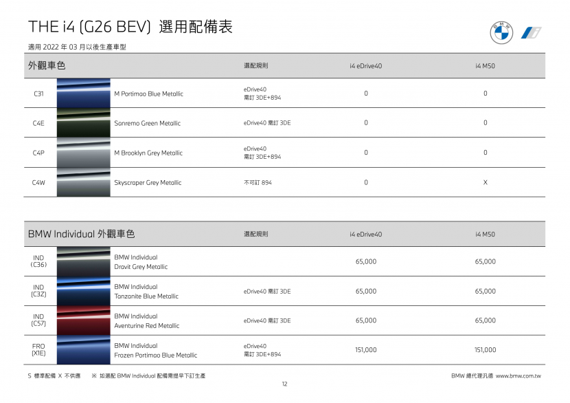 BMW-業務告知今年六月台灣交付首批-i4-(附完整選配表)-14