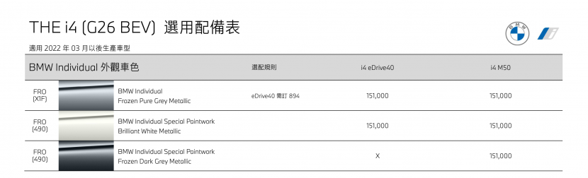 BMW-業務告知今年六月台灣交付首批-i4-(附完整選配表)-15