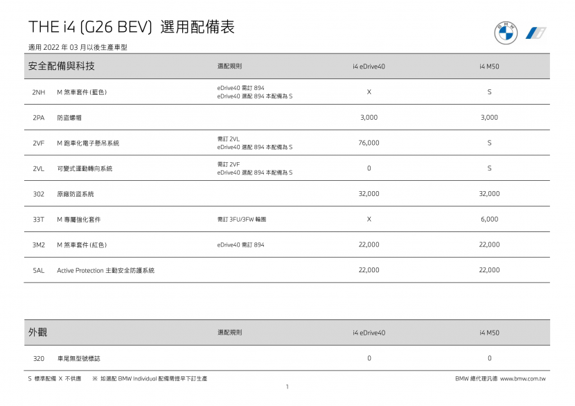 BMW-業務告知今年六月台灣交付首批-i4-(附完整選配表)-3