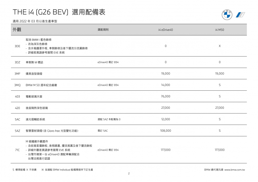 BMW-業務告知今年六月台灣交付首批-i4-(附完整選配表)-4