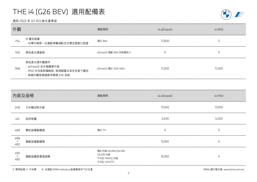BMW-業務告知今年六月台灣交付首批-i4-(附完整選配表)-5