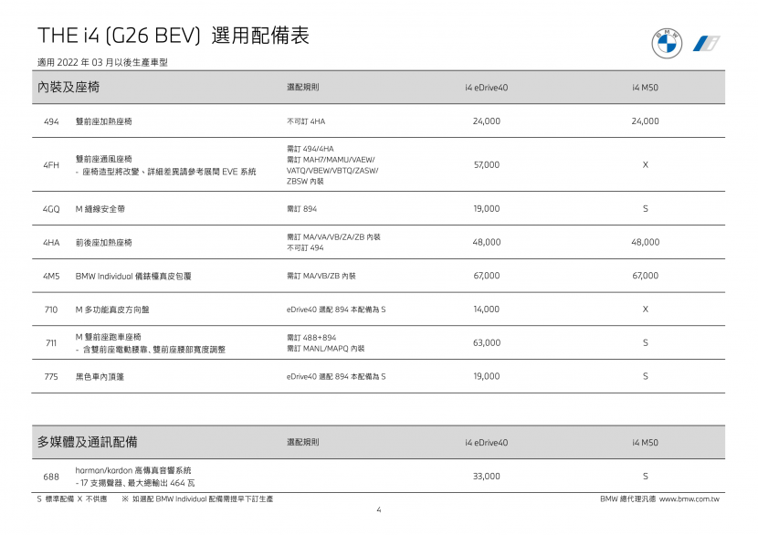 BMW-業務告知今年六月台灣交付首批-i4-(附完整選配表)-6