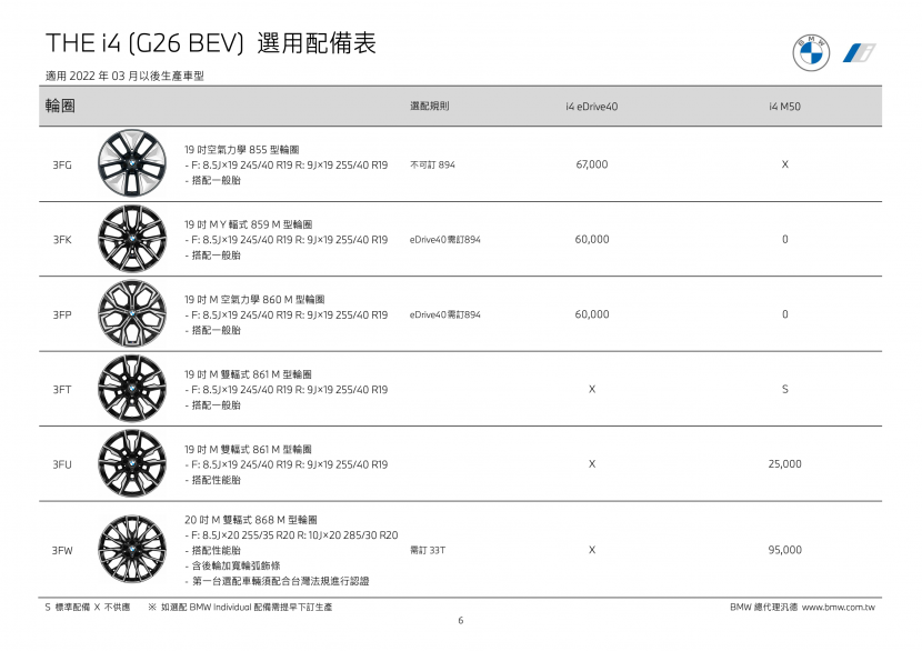 BMW-業務告知今年六月台灣交付首批-i4-(附完整選配表)-8
