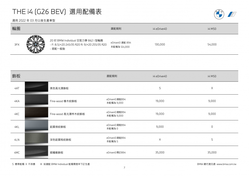 BMW-業務告知今年六月台灣交付首批-i4-(附完整選配表)-9