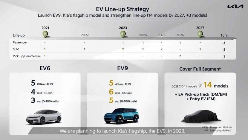 KIA-公開全新電動化戰略：2027-年前將陸續推出-14-款純電車型-3