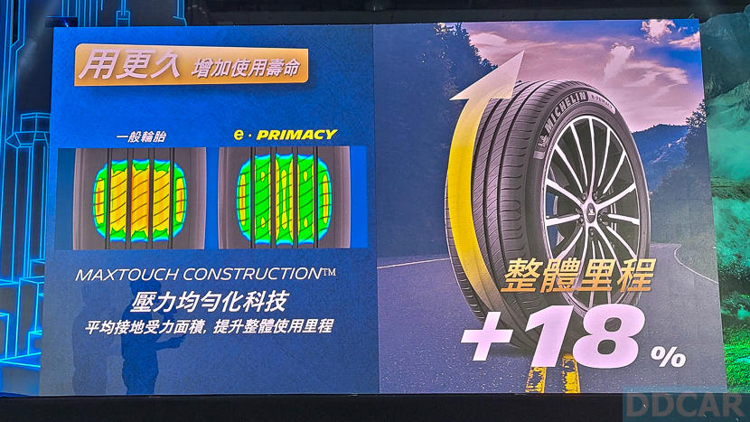 讓電動車續航更遠、跑的更久！米其林-e.PRIMACY-新能源車專用胎在台上市-6