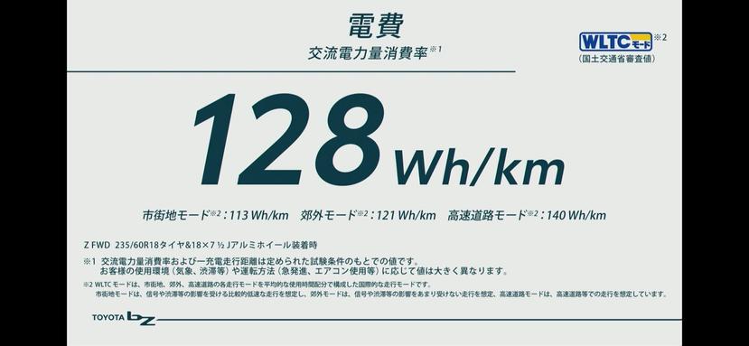 Toyota-bZ4X-純電休旅-5-12-日本上市！售價-140-萬元起，配額僅有五千輛-2