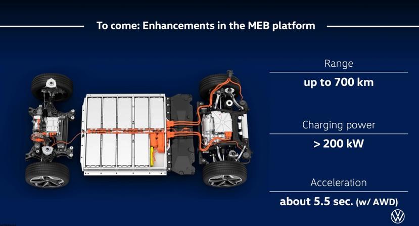 福斯預告-MEB-平台電動車會大進化：續航上看-700-公里，充電功率-200kW-2