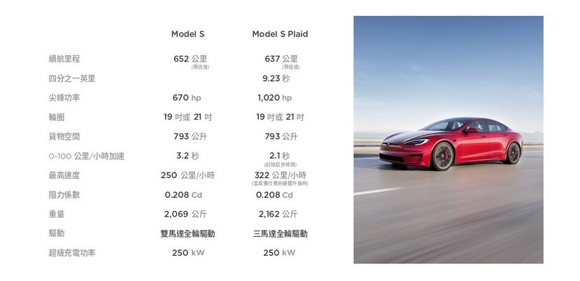 新版-Model-S-與-Model-X-回來了！5-3-起台灣北中南三都限時亮相-4