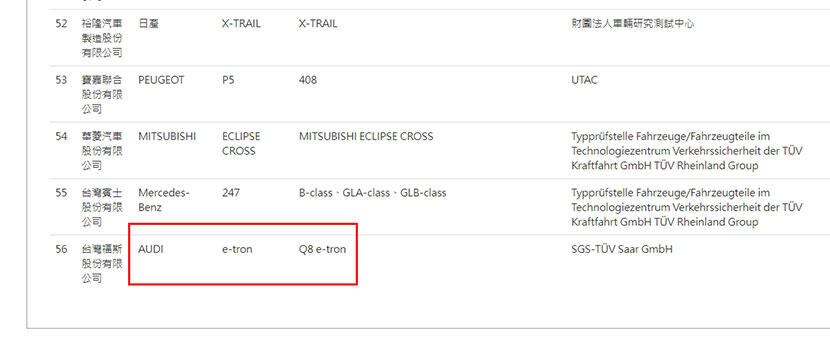 Audi-即將在台開賣的純電新車曝光!性能、續航力都更優的-Q8-e-tron-要來了-3 Audi-即將在台開賣的純電新車曝光!性能、續航力都更優的-Q8-e-tron-要來了-3